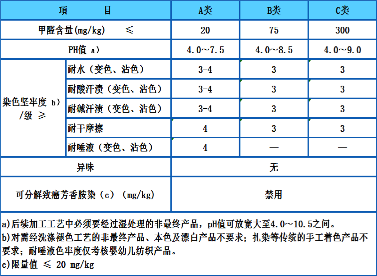 中國內(nèi)銷支援